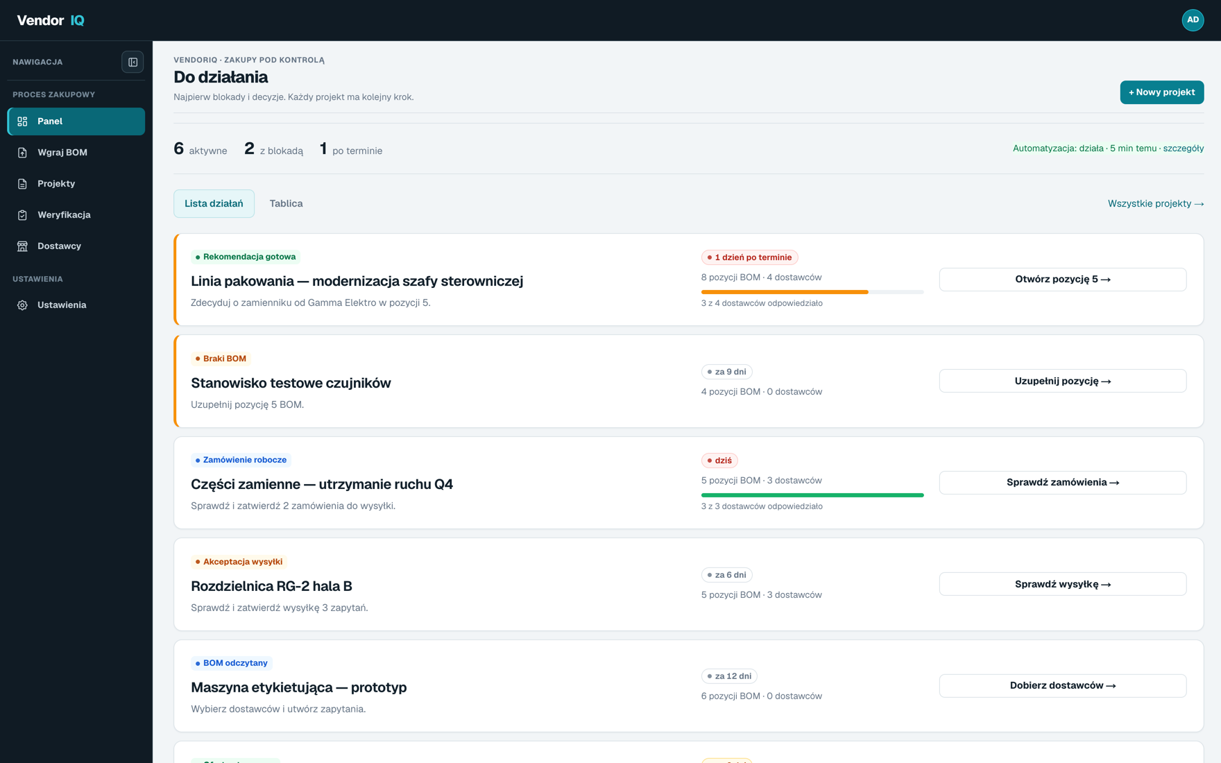 Panel VendorIQ z listą działań: przy każdym projekcie konkretny następny krok z przyciskiem, termin i postęp odpowiedzi dostawców. Projekty z blokadą są na górze.